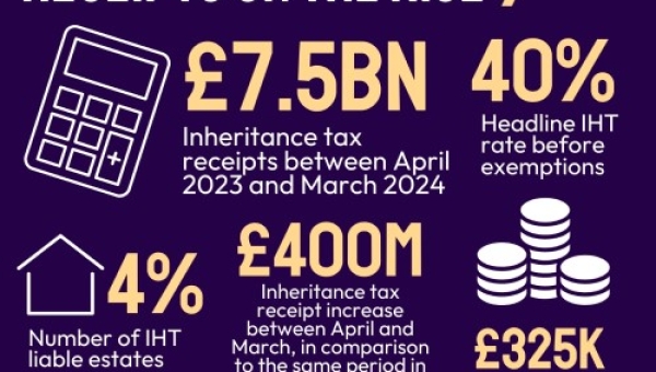 Inheritance Tax Receipts